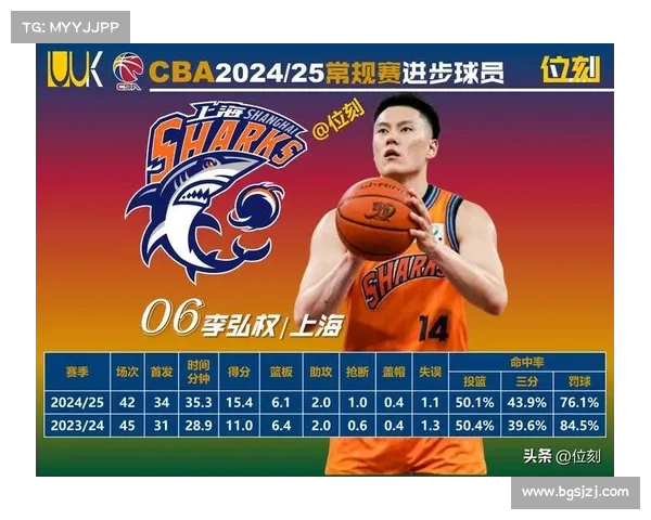 CBA比赛数据统计:本赛季最强球员是谁? CBA比赛数据统计:本赛季最强球员是谁?