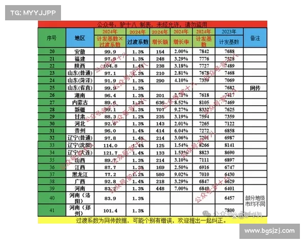 机关事业单位退休人员补发月养老金,预计能领多少?详细解析(机关事业单位退休人员补发退休金) 机关事业单位退休人员补发月养老金,预计能领多少?详细解析(机关事业单位退休人员补发退休金)